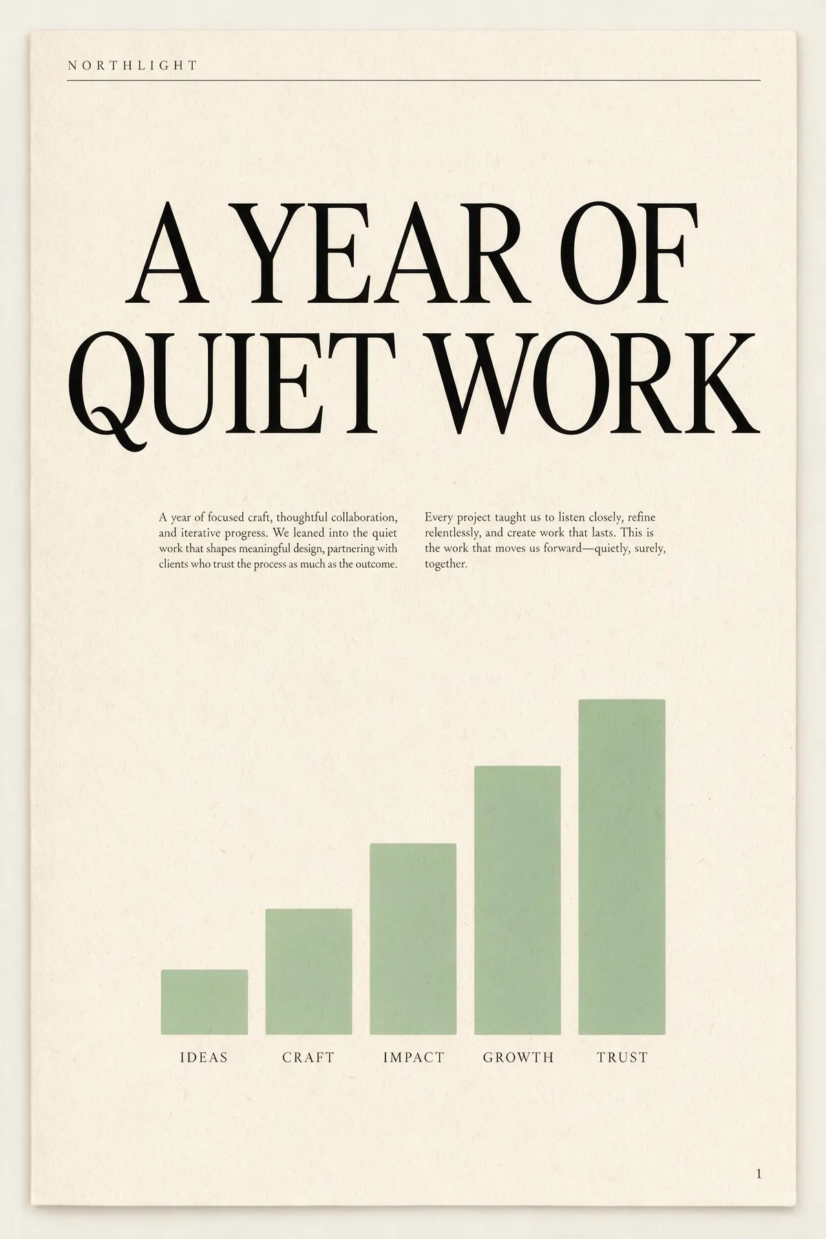 Seedream 5 Pro annual report cover: wide-tracked studio name, serif headline, two columns of body copy, five-bar sage chart with word labels, page number